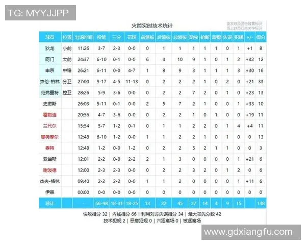 太阳与火箭激战三月三十一日NBA季后赛争夺战精彩回顾与分析