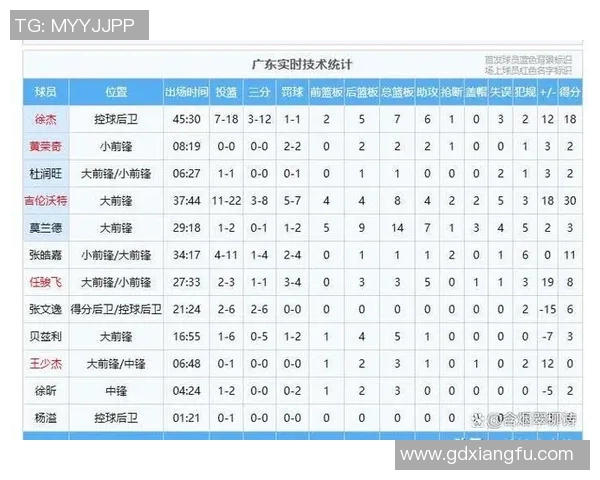 2019年CBA季后赛广东队对阵江苏队精彩回顾与赛后分析